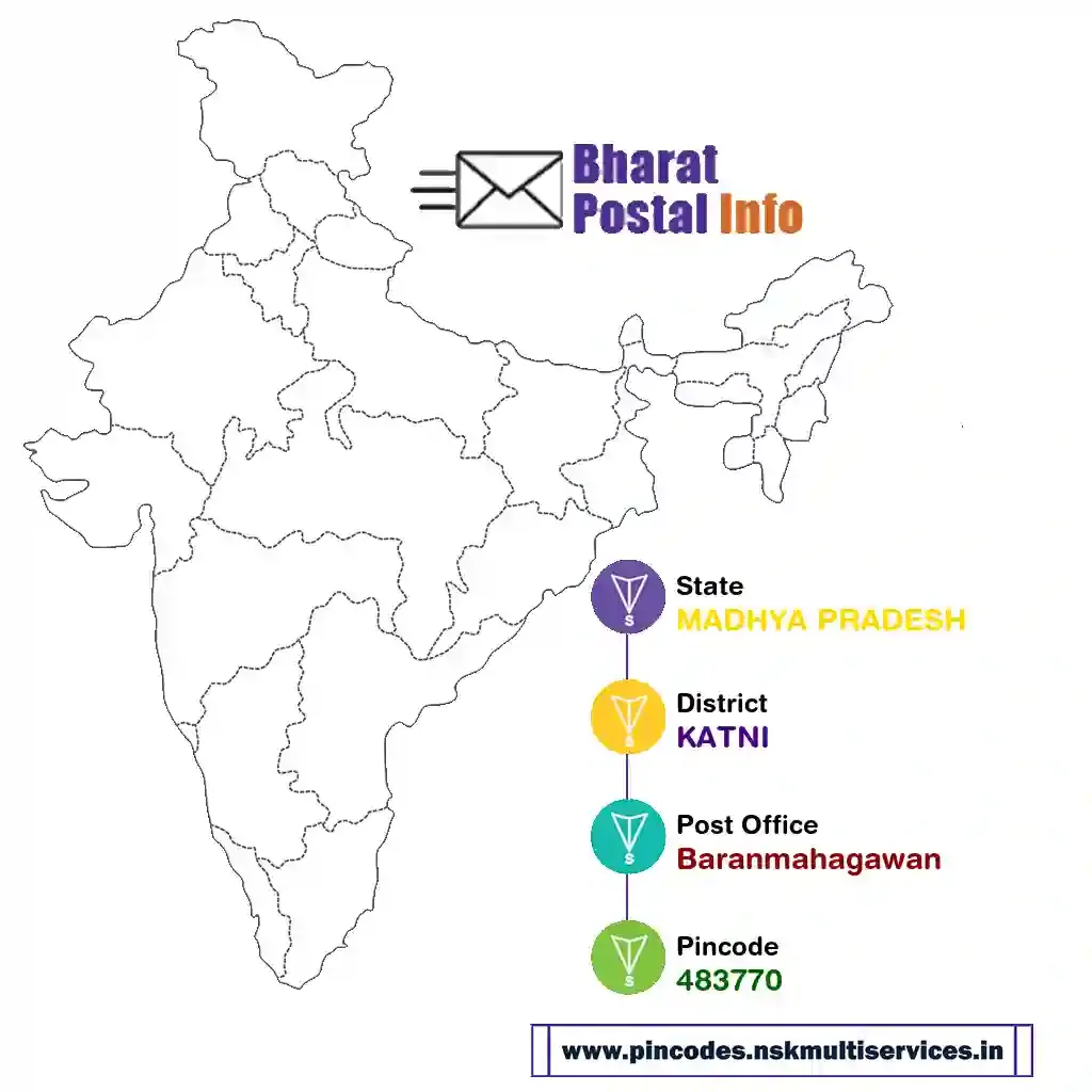 madhya pradesh-katni-baranmahagawan-483770